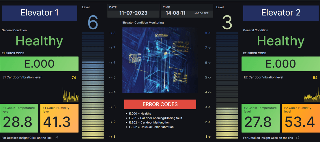 Condition Monitoring and Diagnostics of Critical Engineering Assets Based on Machine Learning screenshot 1