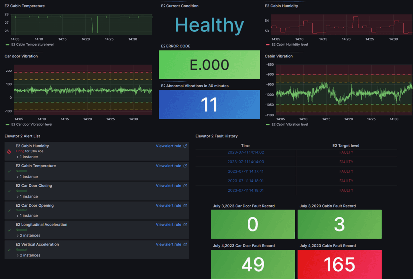 Condition Monitoring and Diagnostics of Critical Engineering Assets Based on Machine Learning screenshot 2