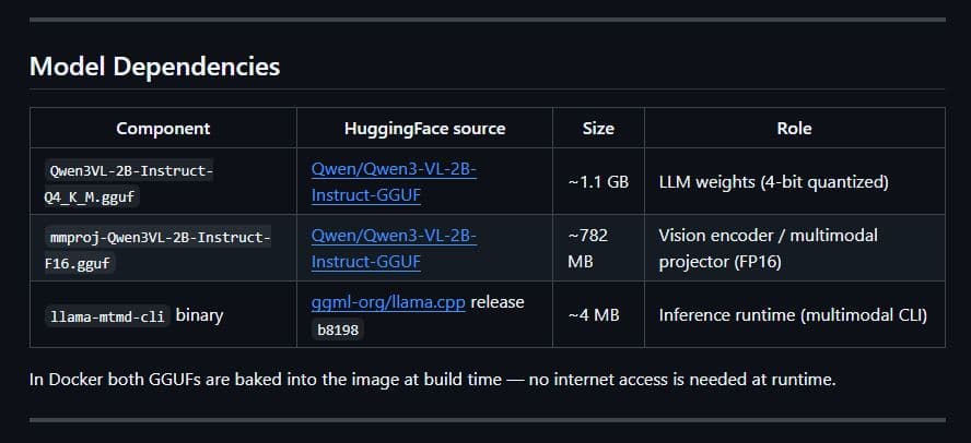 Model dependencies used by ClearScan
